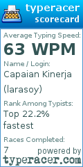 Scorecard for user larasoy