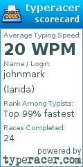 Scorecard for user larida
