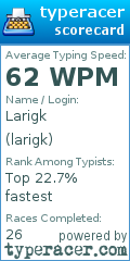 Scorecard for user larigk