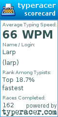 Scorecard for user larp