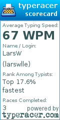 Scorecard for user larswlle