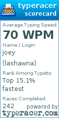 Scorecard for user lashawna