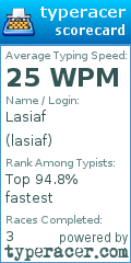 Scorecard for user lasiaf