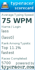 Scorecard for user lass0