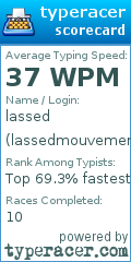 Scorecard for user lassedmouvement