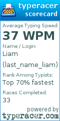 Scorecard for user last_name_liam