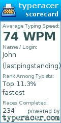 Scorecard for user lastpingstanding