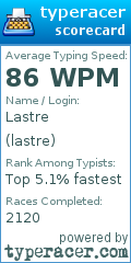 Scorecard for user lastre