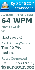 Scorecard for user lastspook