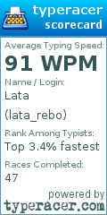 Scorecard for user lata_rebo