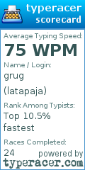 Scorecard for user latapaja