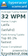 Scorecard for user latifafrd