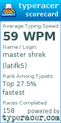 Scorecard for user latifk5