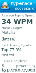 Scorecard for user lattee