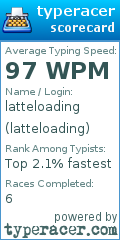 Scorecard for user latteloading