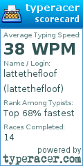 Scorecard for user lattethefloof
