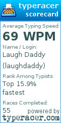 Scorecard for user laughdaddy