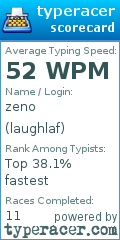 Scorecard for user laughlaf
