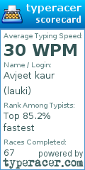 Scorecard for user lauki