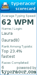 Scorecard for user laurad8