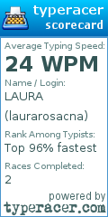 Scorecard for user laurarosacna