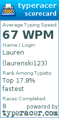 Scorecard for user laurenski123
