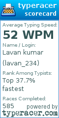 Scorecard for user lavan_234
