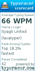 Scorecard for user lavatyper