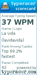 Scorecard for user lavidavida