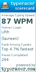 Scorecard for user lavreen