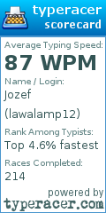 Scorecard for user lawalamp12