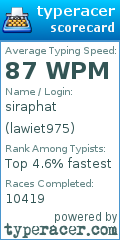 Scorecard for user lawiet975