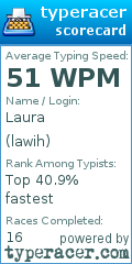 Scorecard for user lawih