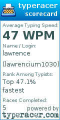 Scorecard for user lawrencium1030