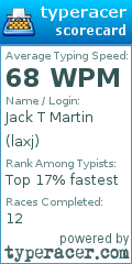 Scorecard for user laxj