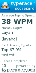 Scorecard for user layahg
