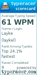 Scorecard for user laykel