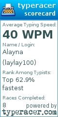 Scorecard for user laylay100