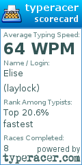 Scorecard for user laylock