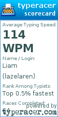 Scorecard for user lazelaren