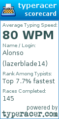 Scorecard for user lazerblade14