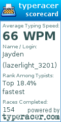 Scorecard for user lazerlight_3201