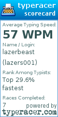 Scorecard for user lazers001