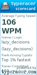 Scorecard for user lazy_decisions