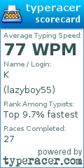 Scorecard for user lazyboy55
