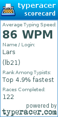 Scorecard for user lb21