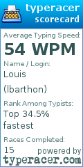 Scorecard for user lbarthon