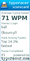 Scorecard for user lbouncyl