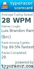 Scorecard for user lbrc