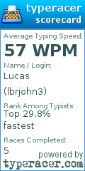 Scorecard for user lbrjohn3